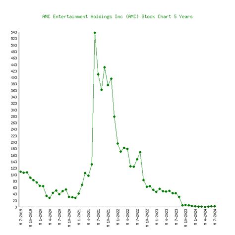 amc stock nasdaq|AMC Entertainment Holdings, Inc. Class A Common Stock (AMC)。